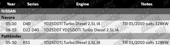 Dayco timing chain kit with simplex pump gear designed for Nissan Navara D22, D40 and Pathfinder R51 models with YD25DDT and YD25DDTi 2.5L turbo diesel engines I4