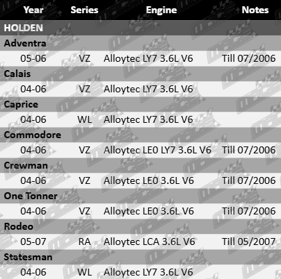 Stage 2 Engine Rebuild Kit for Holden Alloytec LE0 LY7 LCA 3.6L V6 engine