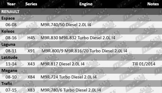 Dayco timing chain kit to suit Renault M9R diesel engines including M9R.740, M9R.750, M9R.817, M9R.830, M9R.832, M9R.800, M9R.809, M9R.816, M9R.820, M9R.724, M9R.780, and M9R.786 2.0L inline 4-cylinder, suitable for engine timing system repair or replacement