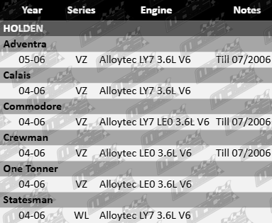 Stage 4 engine rebuild kit to suit Holden VZ WL Alloytec LY7 LE0 3.6L V6 engine components including pistons, gaskets, and bearings