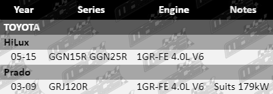AJUSA cylinder head gasket set for Toyota GGN15R, GGN25R, GRJ120R with 1GR-FE 4.0L V6 engine