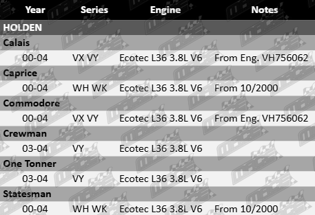 Stage 4 engine rebuild kit for Holden Ecotec L36 3.8L V6 – performance upgrade components