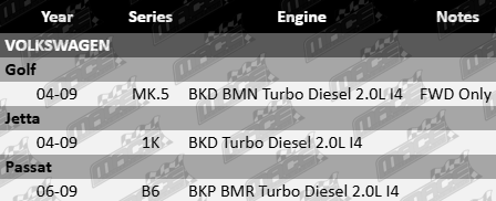 AJUSA MLS cylinder head gasket for Volkswagen MK.5 1K B6 BKD BMN BKP BMR 2.0L turbo diesel I4