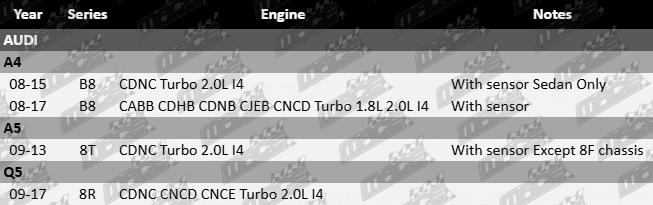 Standard front engine mount for Audi 1.8L and 2.0L turbo engines – fits CDNC, CABB, CDHB, CDNB, CJEB, CNCD, and CNCE models