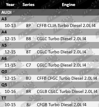 AJUSA MLS Cylinder Head Gasket for Audi 8P B8 8T C7 8U 8R 8J CFFB, CLJA, CGLC, CFGC, CGLB, CFGB 2.0L I4