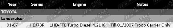 "Extreme Duty Exhaust System for Toyota LandCruiser HDJ78R 1HD-FTE Troop Carrier 4.2L I6 Diesel (Pre-01/2007)"