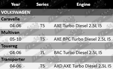 Cylinder head gasket to suit Volkswagen T5 7L AXE, BPC, BAC, AXD turbo diesel 2.5L inline-5 engine