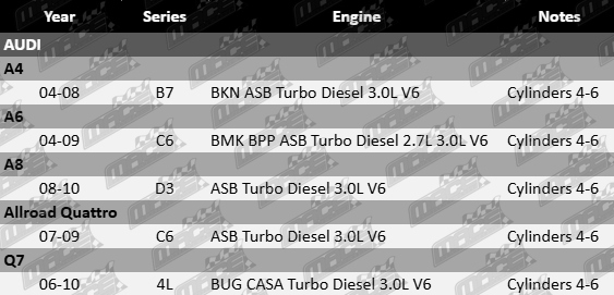 mls-lhs-cylinder-head-gasket-audi-b7-c6-d3-4l-bkn-asb-bmk-bpp-bug-casa-turbo-diesel-2-7l-3-0l-v6-cylinders-4-6