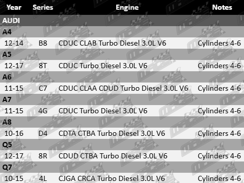 AJUSA MLS Cylinder Head Gasket to suit Audi B8, 8T, C7, 4G, D4, 8R, 4L – Turbo Diesel 3.0L V6 Engine – Cylinders 4 to 6 – Fits CDUC, CLAB, CLAA, CDUD, CDTA, CTBA, CJGA, CRCA