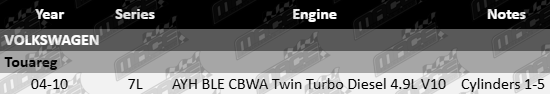 MLS cylinder head gasket for Volkswagen Touareg 7L V10 4.9L AYH BLE CBWA cylinders 1-5
