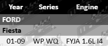 Cylinder Head Gasket for Ford Fiesta WP WQ FYJA 1.6L I4 Engine – High-Quality Replacement Part