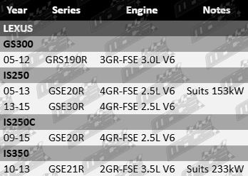 Standard Rear Engine Mount for Lexus 2GR-FSE 3GR-FSE 4GR-FSE 2.5L 3.0L 3.5L V6