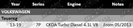 MLS Cylinder Head Gasket Set for VW Touareg 7P CKDA 4.1L V8 Turbo Diesel (From May 2013)