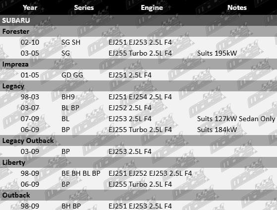 AJUSA MLS cylinder head gasket set for Subaru BE BH BL BP GD GG SG SH EJ251 EJ252 EJ253 EJ254 EJ255 2.5L F4 turbo models
