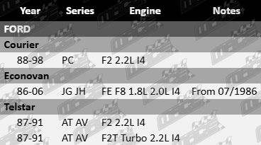 Cylinder head gasket to suit Ford F2, FE, F8, and F2T Turbo 1.8L, 2.0L, and 2.2L inline 4-cylinder engines