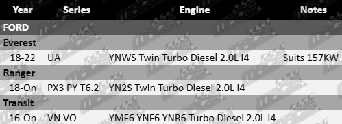 AJUSA Cylinder Head Gasket for Ford PX3 PY T6.2 UA VN VO YNWS YN2S YMF6 YNF6 YNR6 2.0L I4 Twin Turbo Diesel Engine