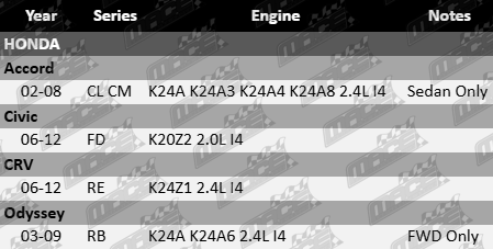 AJUSA Cylinder Head Gasket to suit Honda K24A, K24A3, K24A4, K24A6, K24A8, K24Z1, and K20Z2 2.0L and 2.4L I4 engines