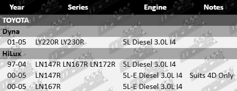 MLS cylinder head gasket to suit Toyota LY220R LY230R LN147R LN167R LN172R with 5L and 5L-E 3.0L diesel inline 4 engine
