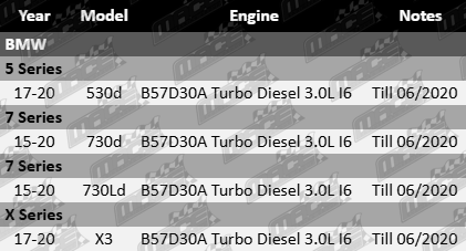 "AJUSA MLS cylinder head gasket for BMW B57D30A 3.0L I6 turbo diesel engine up to June 2020"