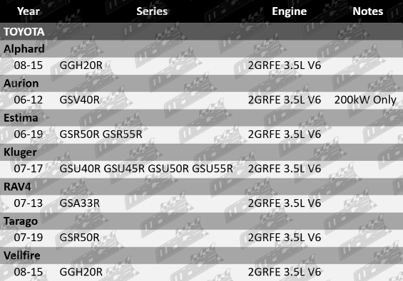 lhs-cylinder-head-gasket-toyota-ggh20r-gsv40r-gsr50r-gsr55r-gsu40r-gsu45r-gsu50r-gsu55r-gsa33r-2grfe-3.5l-v6