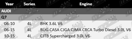 ultima-rear-ceramic-brake-pad-set-to-suit-audi-q7-4l-bhk-bug-casa-cjga-cjma-crca-cjtb-turbo-diesel-supercharged-3-0l-3-6l-v6