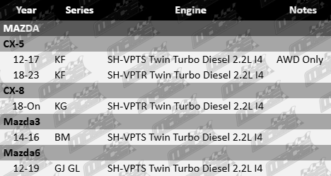 ajusa-cylinder-head-gasket-to-suit-mazda-kf-kg-bm-gj-gl-sh-vptr-sh-vpts-twin-turbo-diesel-2-2l-i4