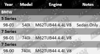 AJUSA Cylinder Head Gasket Set for BMW 5 Series 7 Series M62TUB44 4.4L V8