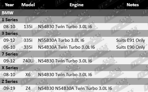 AJUSA MLS cylinder head gasket for BMW 1 Series, 3 Series, 7 Series, X Series, and Z Series with N54B30, N55B30A, and N54B30A twin turbo 3.0L inline 6 engine