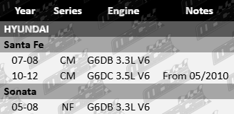 Cylinder head gasket set to suit Hyundai G6DB G6DC 3.3L 3.5L V6 engine