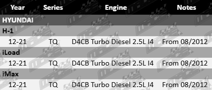 ajusa-mls-cylinder-head-gasket-to-suit-hyundai-d4cb-turbo-diesel-2-5l-i4-UP
