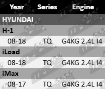 MLS Cylinder Head Gasket for Hyundai TQ G4KG 2.4L I4