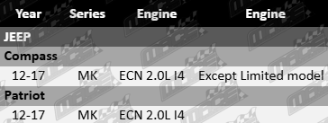 Cylinder head gasket for Jeep MK ECN 2.0L inline 4 – premium fitment and sealing solution