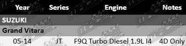 AJUSA cylinder head gasket to suit Suzuki Grand Vitara JT F9Q 1.9L turbo diesel 4D – durable seal and precise fit