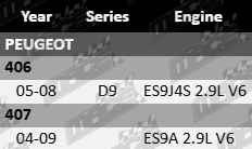 AJUSA Cylinder Head Gasket Set to suit Peugeot D9 ES9A ES9J4S 2.9L V6 – Reliable sealing for V6 performance engines