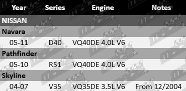 "AJUSA LHS cylinder head gasket for Nissan D40, R51, V35 with VQ35DE and VQ40DE 3.5L and 4.0L V6 engines"