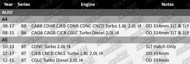 Ultima front vented disc brake rotor set to suit Audi CABB CDHB CJEB CDNB CDNC CNCD CAGA CAGB CJCB CGLC CJEB CNCE turbo 1.8L 2.0L inline 4-cylinder engines