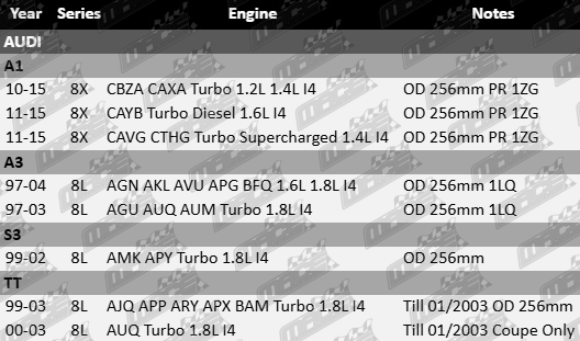 "Ultima front vented disc brake rotor set for Audi 1.2L 1.4L 1.6L 1.8L I4 engines – CBZA CAXA CAYB CAVG CTHG AGN AKL AVU APG BFQ AGU AUQ"