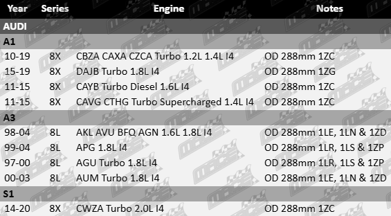 Ultima front vented disc brake rotors to suit Audi 1.2L to 2.0L I4 engines including CBZA, CAXA, CZCA, DAJB, CAYB, CAVG, CTHG, AUM, CWZA, APG, AKL, AVU, BFQ, AGN, and AGU