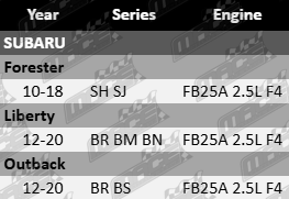 AJUSA MLS Right-Hand Side Cylinder Head Gasket to suit Subaru SH, SJ, BR, BM, BN, BS models with 2.5L FB25A Flat-4 petrol engine – precision multi-layer steel gasket for high performance sealing and durability
