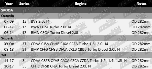 Rear Solid Disc Brake Rotors for Skoda BVY BWA CCZA BMN CEGA CDAA CJSA CHHB CJXA BMP CFFB CFGB I4