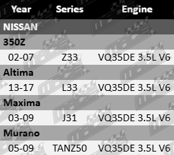 "Left-hand side (LHS) cylinder head gasket to suit Nissan Z33, L33, J31, TANZ50 models with VQ35DE 3.5L V6 petrol engine – ideal for replacement or performance upgrade"
