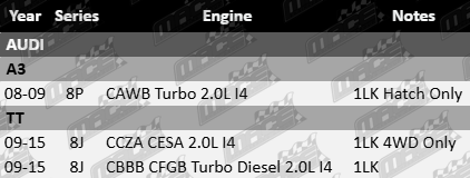 "ULTIMA FRONT CERAMIC BRAKE PAD SET TO SUIT AUDI 8P 8J CCZA CESA CAWB CBBB CFGB TURBO DIESEL 2.0L I4"