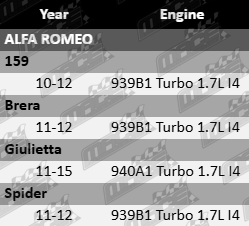 "AJUSA MLS cylinder head gasket for Alfa Romeo 939B1 940A1 1.7L turbocharged I4 engine"