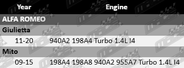 AJUSA MLS Cylinder Head Gasket to Suit Alfa Romeo 198A4 198A8 940A2 955A7 Turbo 1.4L I4 Engine