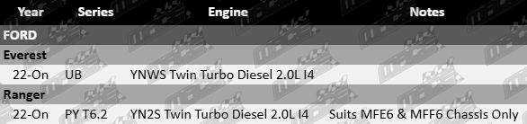 ultima-rear-vented-disc-brake-rotor-set-to-suit-ford-ub-py-t6-2-ynws-yn2s-twin-turbo-diesel-2-0l-i4