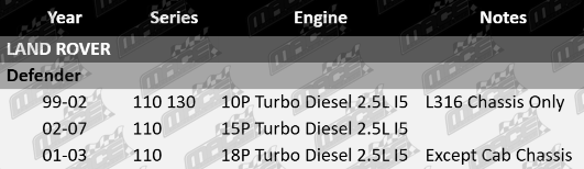 ultima-rear-solid-disc-brake-rotor-set-to-suit-land-rover-defender-110-130-10p-15p-18p-turbo-diesel-2-5l-i5