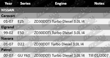 MACE Assembled Cylinder Head Kit to Suit Nissan E25 E50 D22 GU Y61 ZD30DDTI Turbo Diesel 3.0L I4