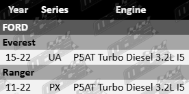 MACE Assembled Cylinder Head Kit for Ford Ranger UA PX P5AT Turbo Diesel 3.2L I5