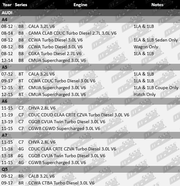 Ultima front ceramic and semi-metallic brake pad set for Audi V6 2.7L 2.8L 3.0L 3.2L models