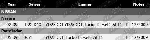 MACE assembled 4-port cylinder head to suit Nissan D22 D40 R51 YD25DDT YD25DDTI turbo diesel 2.5L I4 engines up to December 2009